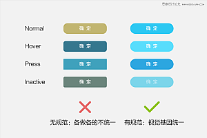 超实用六步透视网易设计规范分享
