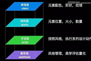 如何做出让对手难以复制的设计创新方案