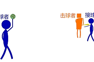 孤线棒球被阻挡是什么生肖(孤线棒球被阻挡的规则图解)