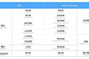 3分钟带你掌握11个最常用的交互控件