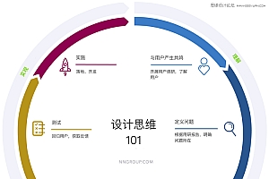 新手设计师如何培养专业的设计思维