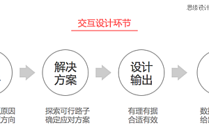 详解设计师应该如何明确设计目标