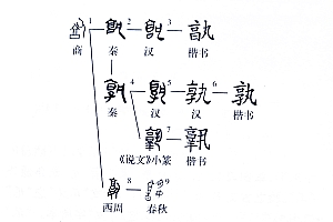 原文翻译《庄稼使者来把关》猜一生肖(庄稼使者来把关)是什么生肖动物