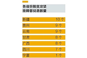 国家592个贫困县名单(我国贫困县标准是什么)