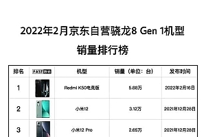 12GB+256GB大内存+67W快充,设计迎来大突破