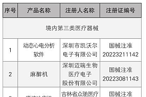 222个产品获批注册