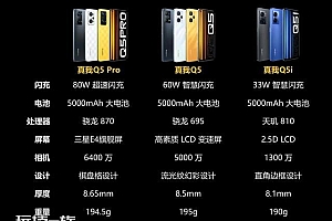realme再次爆发,影像系统遥遥领先