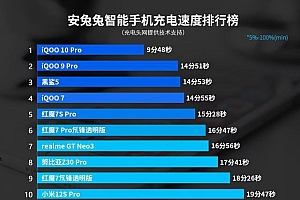 手机充电时长排行榜出炉,你的手机冲充满电要多长时间?