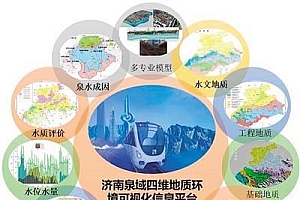 地理信息技术都能干什么?