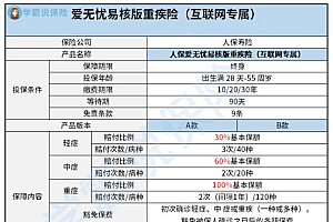 人保爱无忧易核版重疾险怎么样?好不好?值不值得买?