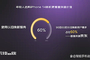 大家觉得年轻人为什么非常热爱iPhone手机呢?