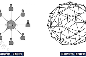 和数集团助力开启区块链应用新时代