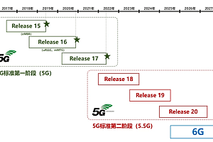 5G、5.5G,你慢些走,等一下