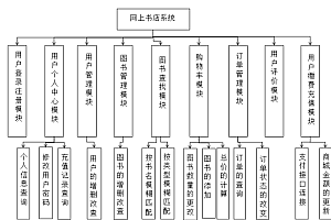 基于JavaWeb的网上书店的设计与实现