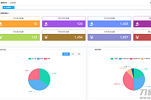 vue电商网站后台管理系统模板