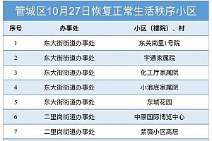 郑州市管城区关于恢复部分居民小区正常生活秩序的通告(附名单)
