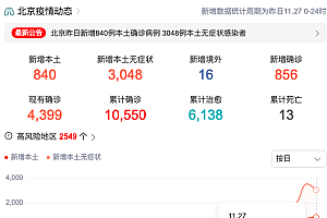 奥密克戎变异株2到3天传一代 北京本轮疫情的主要毒株奥密克戎BF.7传染性迄今最强