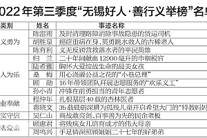 2022年第三季度“无锡好人·善行义举榜”简要事迹