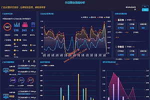 门店效能大数据分析页面源码