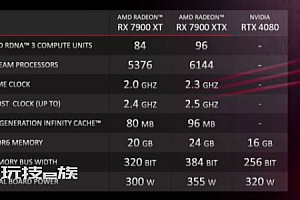 AMD RX7900显卡什么水平 对比RTX4090哪个好性能更强