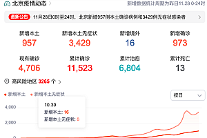 不得因涉疫风险人员自行前往就医而拒绝接诊!28日北京新增957+3429