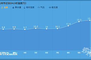 南方此轮降雨量约5200个西湖,下班回家记得带伞!