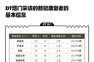 新冠康复日记:26名新冠感染者的自述很多人曾担心被人歧视
