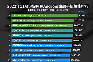 安兔兔手机性能排行榜2022年11月安卓排名:天玑9200登顶