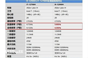 i712700h属于什么档次 i712700h和i912900h差距大吗