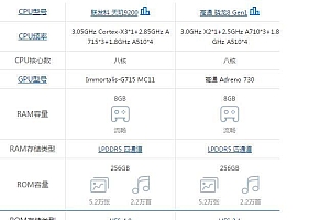 vivox80pro和vivox90对比 vivox90pro和x80pro哪个好性价比高