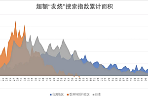 各省各城市第一波感染高峰期预测 石家庄最早13日