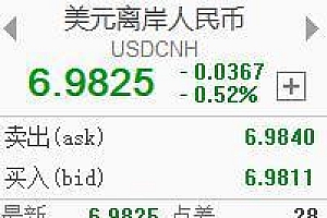 离岸人民币兑美元升破7.00关口 股市影响几何?