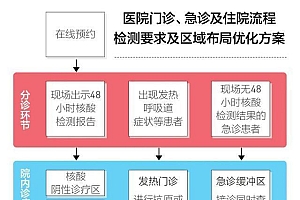医护:现在是防医疗挤兑关键时刻 轻症患者尽量居家