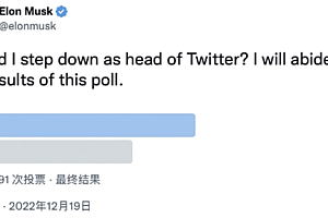 烧光3200亿,推特拖垮马首富! 收购后资金紧张57.5%投票赞成卸任