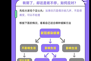 我都转阴了为什么还咳个不停   可根据症状轻重进行区别对待必要时就医