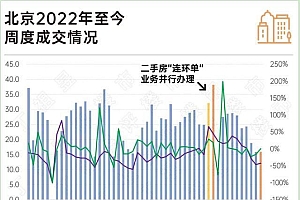 丁祖昱:北京涨价房源猛增或是业主市场试水 实际成交价降价明显