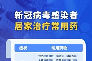 专家提示:吃连花清瘟就别吃布洛芬 混用有风险