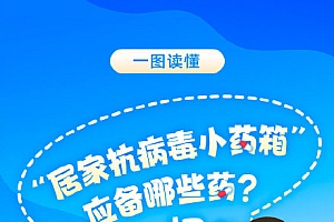 专家支招除连花清瘟还可以备什么药?这些药可以适当采买