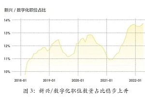 超50%的00后都在做副业赚钱 80后90后扎心了!