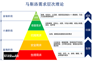 快节奏生活叠加疫情影响,中国健身房产业促进新式变革