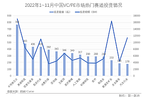 消费GP涌入,越来越拥挤的“硬科技”怎么投?