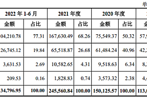 34岁商科二代收获一家半导体IPO