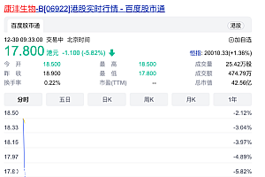 42亿,高瓴投的冷冻消融企业上市了