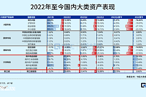 年终总结系列之大宗商品:高光已过,需求转向