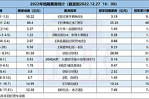 电影被迫“非必要”的这一年