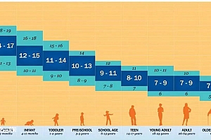 最省钱省时间的新冠康复方法:多睡觉