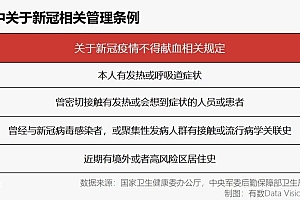 血站缺血上热搜?这个不怪黄牛
