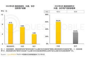短视频与长视频的2022