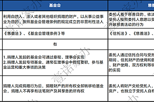慈善基金会or信托?一文治好你的慈善纠结症