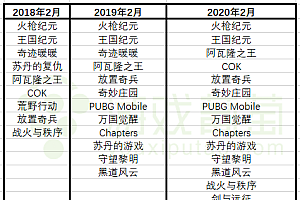 2022,国产手游「血洗」美国iOS畅销榜